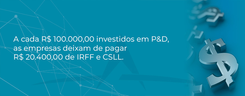 A cada R$ 100.000,00 investidos em P&D, as empresas deixam de pagar R$ 20.400,00 de IRFF e CSLL.